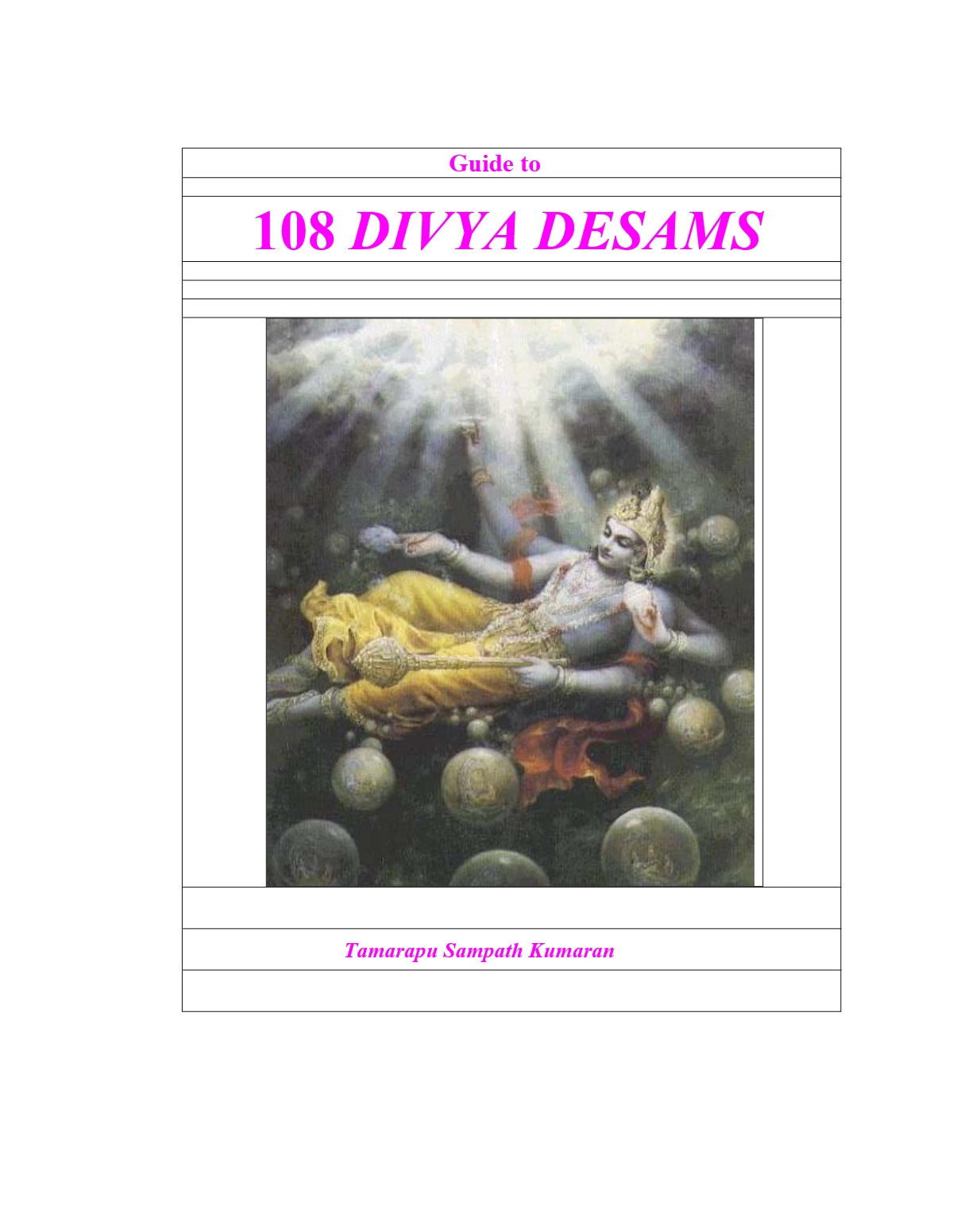 108 Divya Desam List