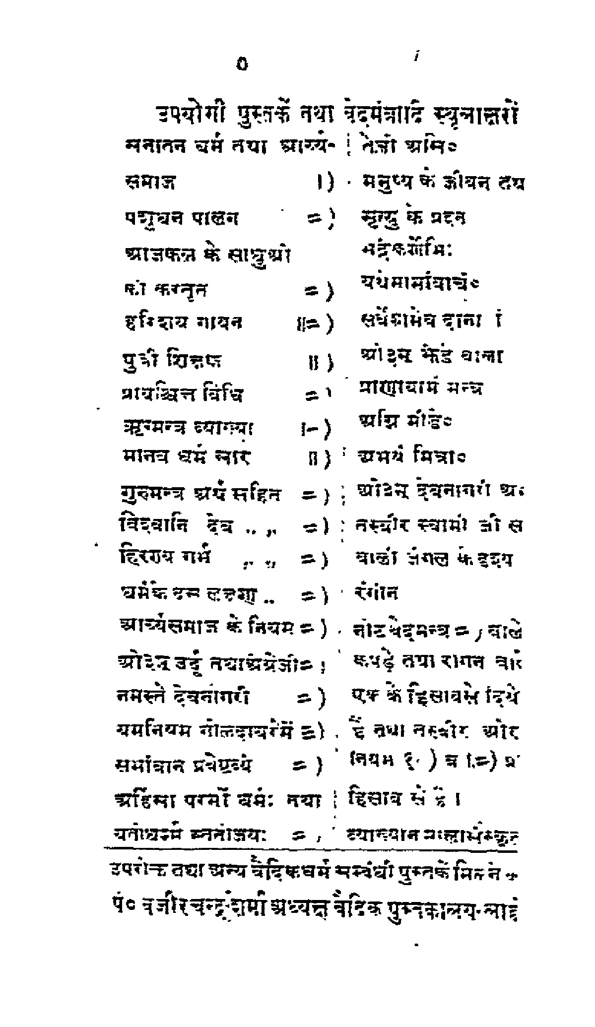 हवन मन्त्राः (Hawan Mantras)